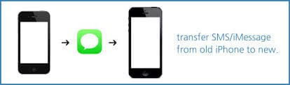 transfer-imessage-from-old-iphone-to-new-iphone