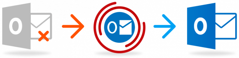 Darmowe oprogramowanie do odzyskiwania poczty Outlook