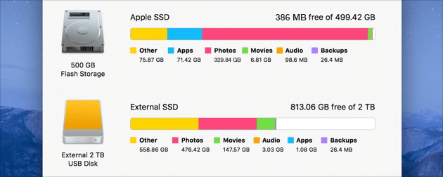 Macbook Pro So Slow Rom Za mało