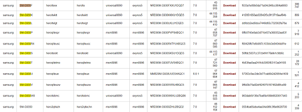 Zrootuj Samsung Galaxy S7 Auto Root Files