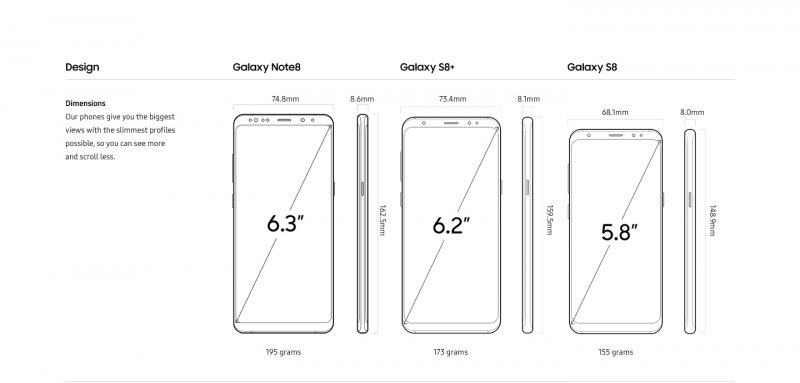 S8 Vs. Note 8