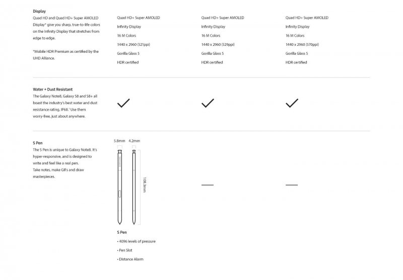 Comparing Of Samsung S8 and Note 8