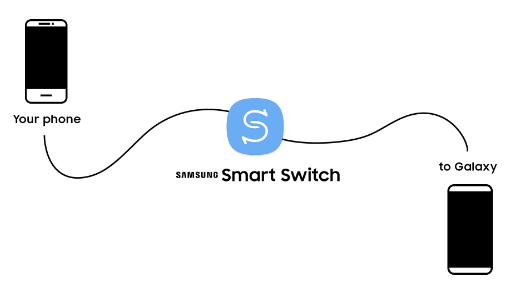 Przesyłaj dane z Huawei do Samsunga za pomocą Samsung Smart Switch