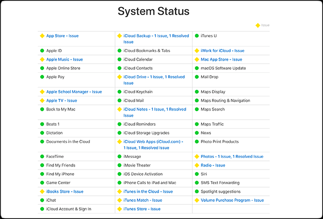 Sprawdź stan systemu Apple